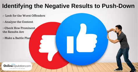 how to push down negative search results|Pushing Down Negative Search Results: A How.